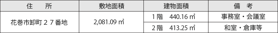 売却物件に関する表