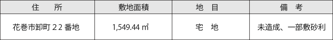 売却物件に関する表